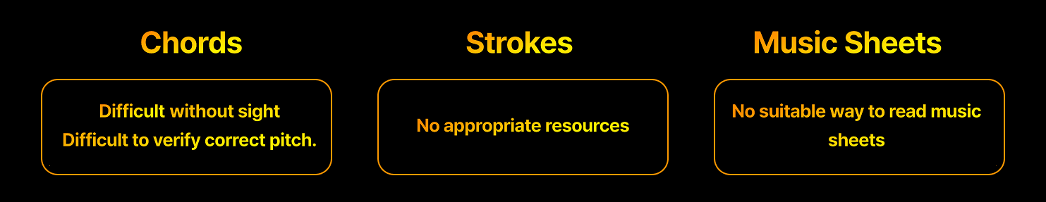 Difficulties visually impaired people face in learning the guitar