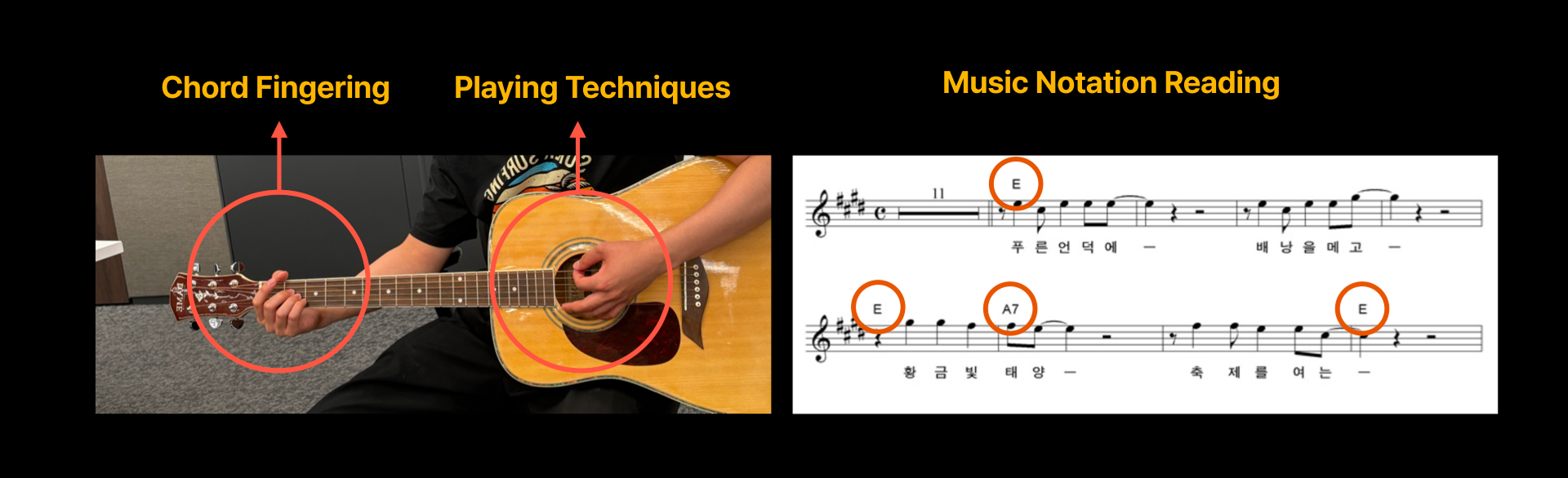 Guitar chord performance components