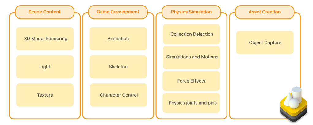 RealityKit Components