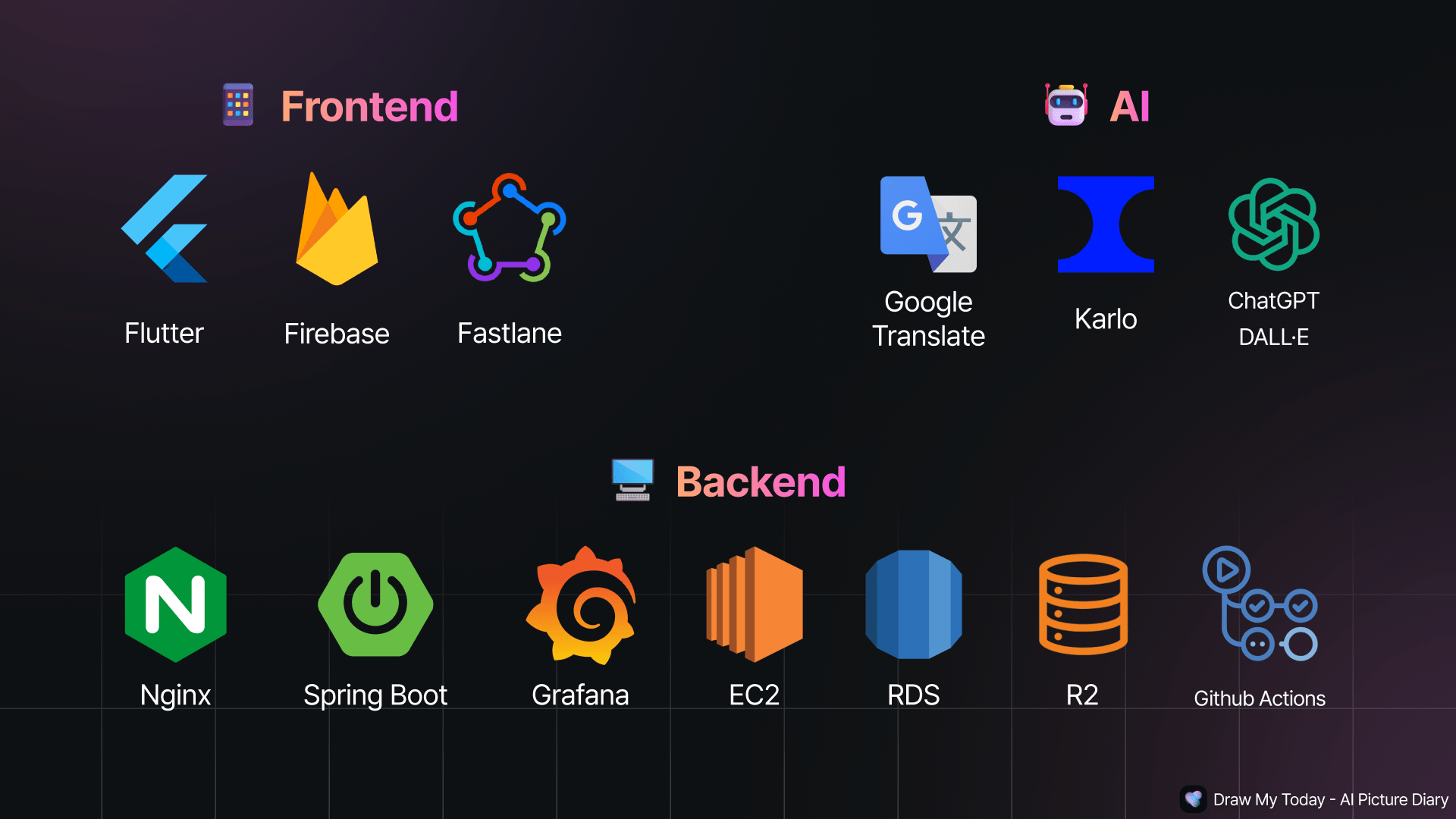 Frontend & Backend & AI technology stack