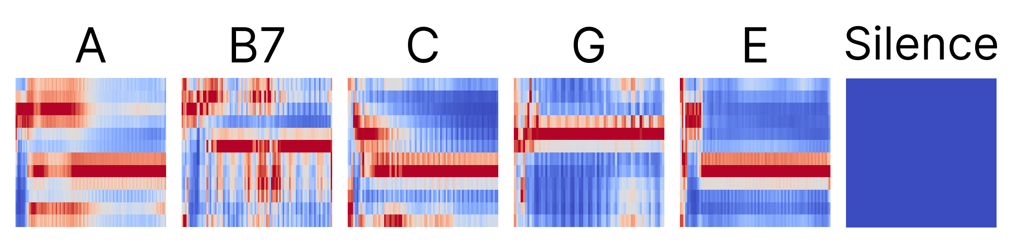 Chroma Feature 분석 예시